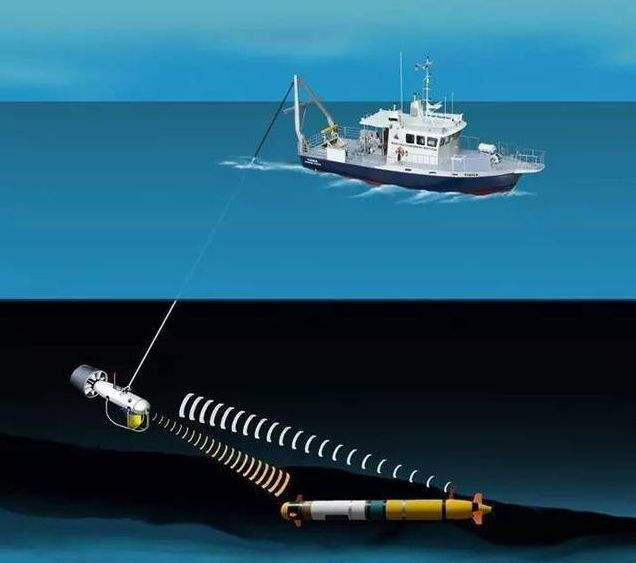 惯导技术在海洋测绘的应用