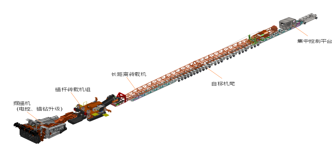 掘锚工作面智能化解决方案