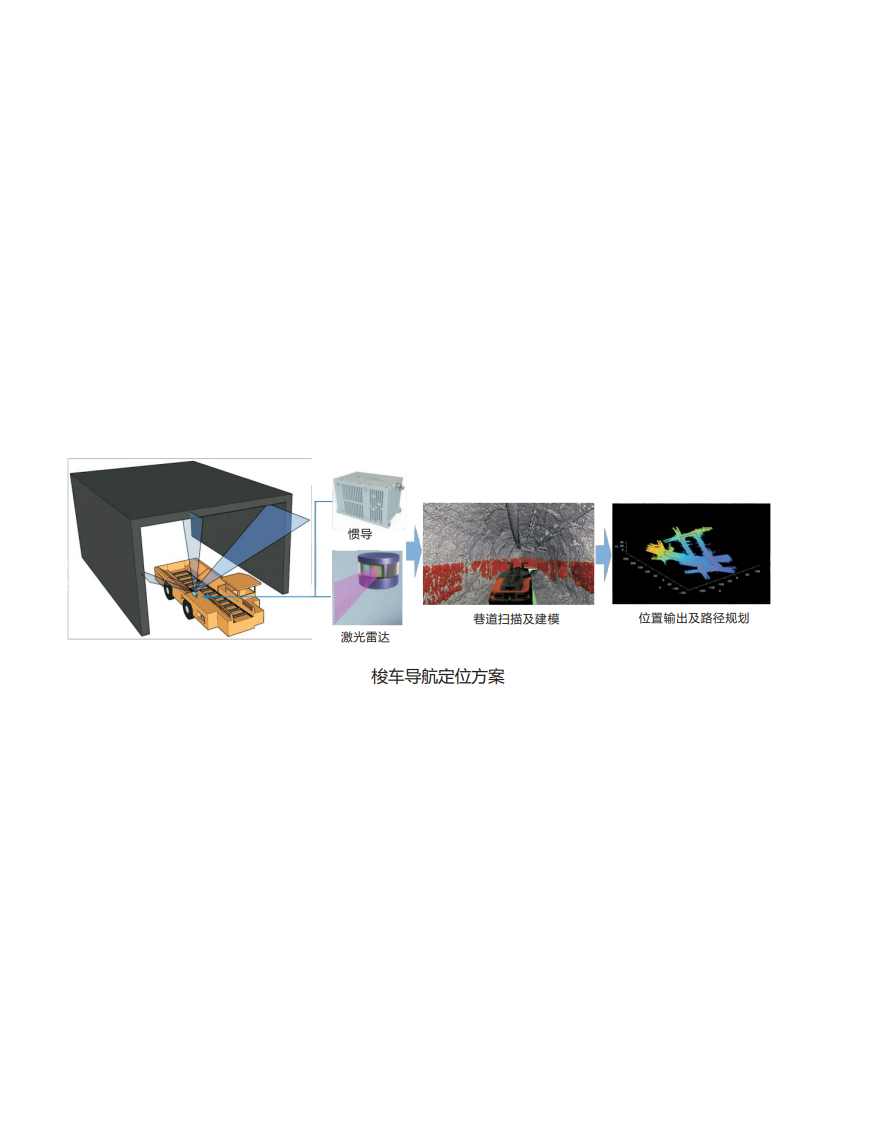 梭车导航定位产品
